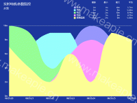 多个实时电机参数监控 - category-work,dataZoom,grid,legend,series-line,title,tooltip