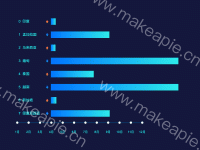 个人学习排行 - category-work,grid,legend,series-bar,timeline,tooltip