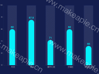 柱状背景图 - category-work,grid,legend,series-bar,tooltip