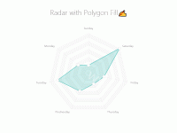 Radar with Polygon Fill - category-work,radar,series-radar,title,tooltip