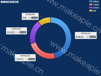 教师岗位安排分析 - category-work,legend,series-pie,title,tooltip