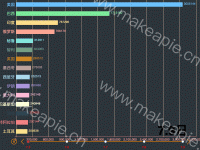 全国新冠肺炎7月5日到9日前十五名国家累计总人数 - category-work,grid,markLine,series-bar,timeline,title,tooltip