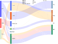 桑吉图 - category-work,series-sankey,tooltip