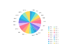 群体画像 - category-work,legend,series-pie,toolbox,tooltip