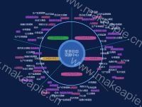 图谱圆盘 - category-work,grid,series-lines,series-pie,series-scatter,title