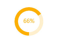 66% - category-work,series-pie,title,tooltip
