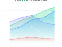 test - category-work,grid,legend,series-line