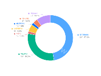入住科室分布 - category-work,legend,series-pie