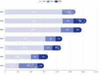 横向数据堆叠柱图 - category-work,grid,legend,series-bar,tooltip