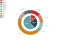 minShowLabelAngle属性不生效 - category-issue,legend,series-pie,tooltip