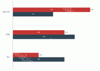 柱状图双标签 - category-work,grid,series-bar