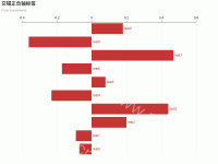 交错正负轴标签 显示自定义标签 - category-work,grid,series-bar,title,tooltip