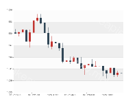 sk - category-work,grid,series-candlestick