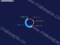 工商管理受理增幅排名 - category-work,series-pie,title,tooltip