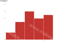 Histogram  - category-work,grid,series-custom,title