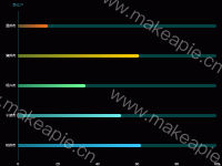渐变多色横向柱状图 - category-work,grid,series-bar,tooltip
