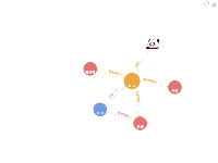 加密货币关系图 - category-work,series-graph,title,toolbox,tooltip