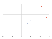  - category-issue,grid,series-scatter,title,tooltip