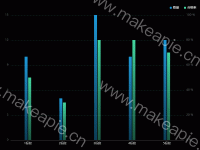 柱状图-合格率 - category-work,grid,legend,series-bar,tooltip