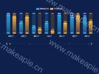 柱状图 - category-work,grid,legend,series-bar,series-effectScatter,series-pictorialBar,timeline,tooltip