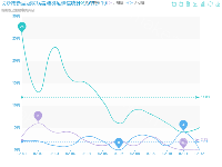 长沙市新型冠状病毒肺炎疫情信统计 - category-issue,dataZoom,grid,legend,markLine,markPoint,series-line,title,toolbox,tooltip