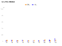 导入/清洗入库数据量 - category-work,grid,legend,series-bar,title,tooltip