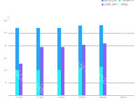 包含关系 - category-work,grid,legend,series-bar,tooltip