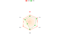 雷达图底色渐变 - category-work,legend,radar,series-radar