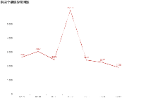 Awesome Chart - category-work,grid,series-line,title