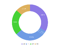 林地所有权 - category-work,legend,series-pie