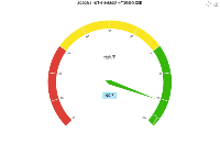 2020年1-4月长沙市城区空气质量优良率 - category-work,series-gauge,title,toolbox,tooltip