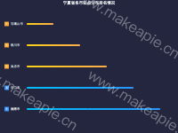 宁夏省各市站点分布排名情况 - category-work,grid,series-bar,title,tooltip