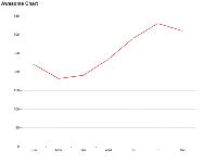 Awesome Chart - category-issue,grid,series-line,title