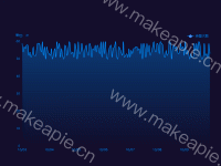 告警次数区域折线图 - category-work,grid,legend,series-line,tooltip
