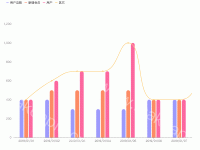 柱状与线条 - category-work,grid,legend,series-bar,series-line,tooltip