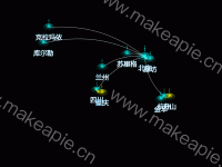 带状态的链路 - category-work,grid,series-effectScatter,series-lines