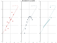Anscombe's quartet - category-work,grid,markLine,series-scatter,title,tooltip