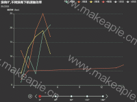 不同浪向、浪高下航速轴功率 - category-work,grid,legend,series-line,timeline,title,tooltip