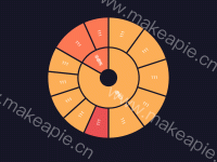 旭日图 - category-work,series-sunburst,tooltip