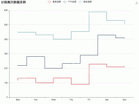 分别展示数据走势demo - category-work,grid,legend,series-line,title,toolbox,tooltip