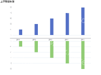 上下双柱状图 - category-work,grid,series-bar,title,tooltip