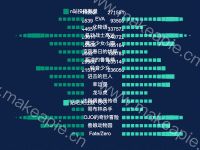 误差分析 - category-work,grid,legend,series-pictorialBar,timeline