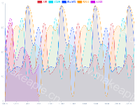 折线,区域,平滑 - category-work,grid,legend,series-line