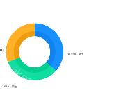 5-圆环图-学位 - category-work,legend,series-pie,tooltip