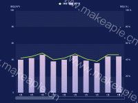 001 - category-work,dataZoom,grid,legend,series-bar,series-line,tooltip