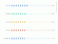 学院人数带滚动条 - category-work,dataZoom,grid,series-bar,series-pictorialBar,tooltip