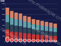 柱状图有边框的浏览量 - category-work,grid,series-bar,title,tooltip