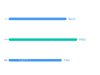 bars - category-work,grid,series-bar