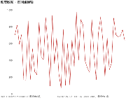 多图表折线图缓存问题 - category-issue,dataZoom,grid,legend,series-line,title,tooltip
