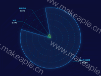 饼图 - category-work,legend,polar,series-pie,tooltip